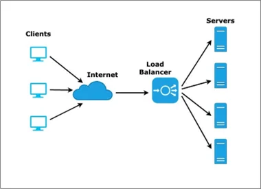 The Difference Between Rolling And Blue-green Deployments